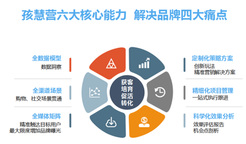 孩子王年度峰會(huì)即將開(kāi)幕“Grow++”戰(zhàn)略賦能行業(yè)伙伴2