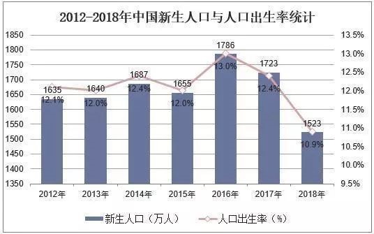 母嬰實(shí)體店尋求差異化  小貝高骼奶粉成黑馬