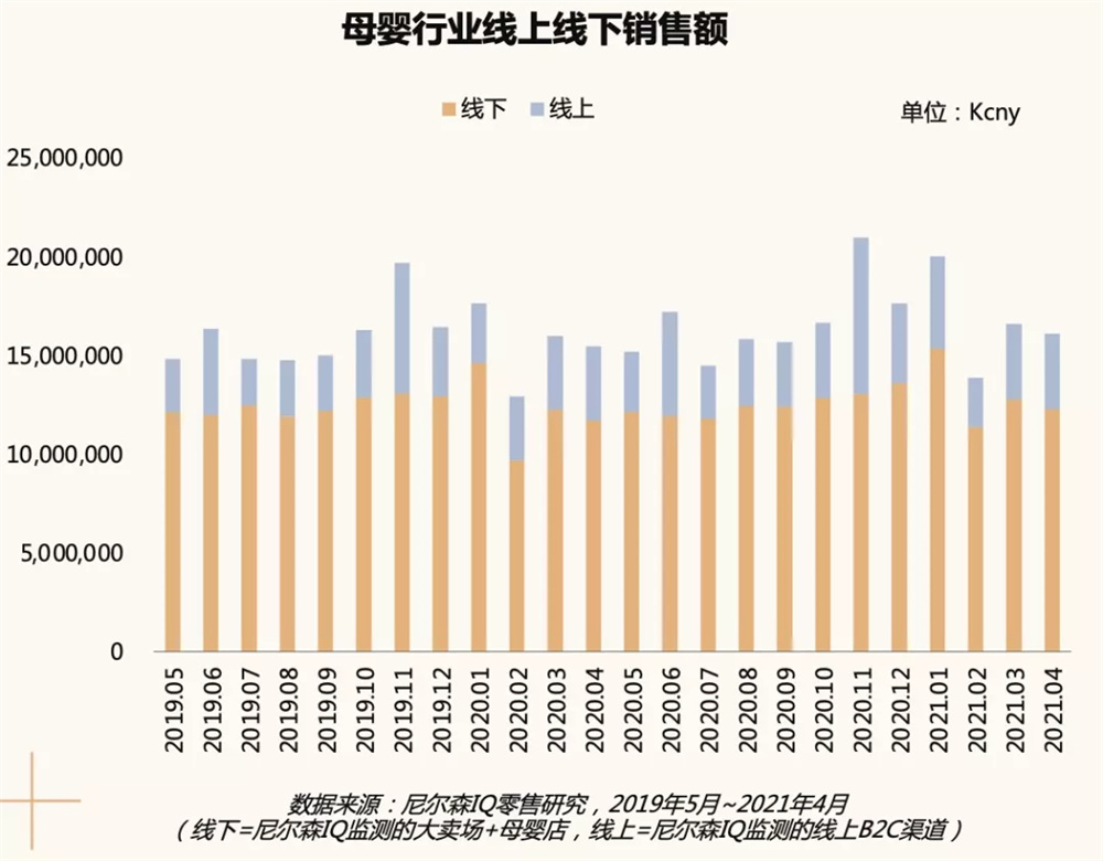 巨量引擎出席2021CBME孕嬰童展，分享線上生意增長方法論