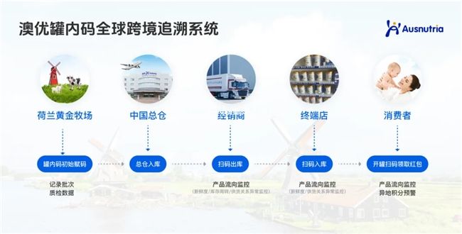 進口奶粉罐內(nèi)碼！海普諾凱以數(shù)字化護航行業(yè)發(fā)展